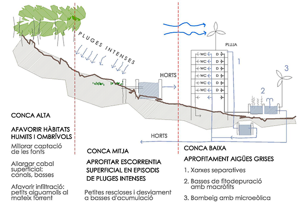 aigua seccio