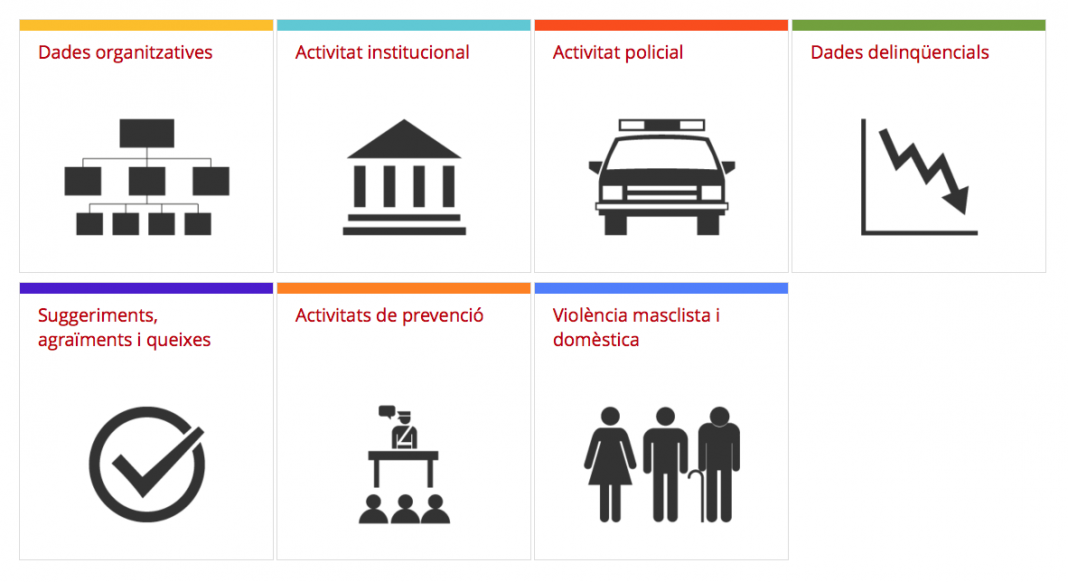 mossos_web